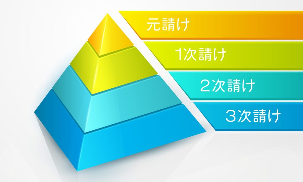 商流 元請け 下請けの図